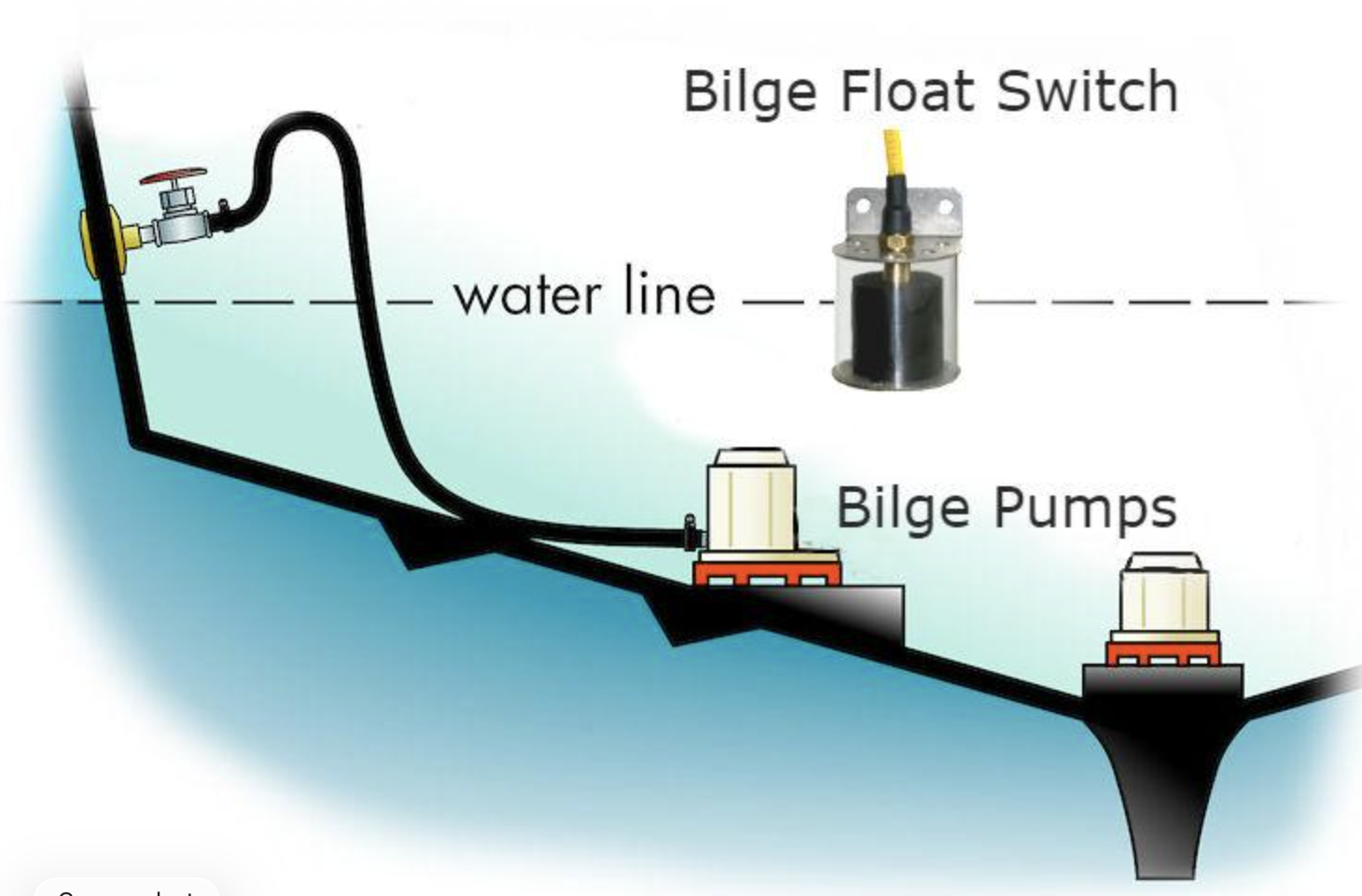 Why It’s Normal to See a Little Water in the Bilge