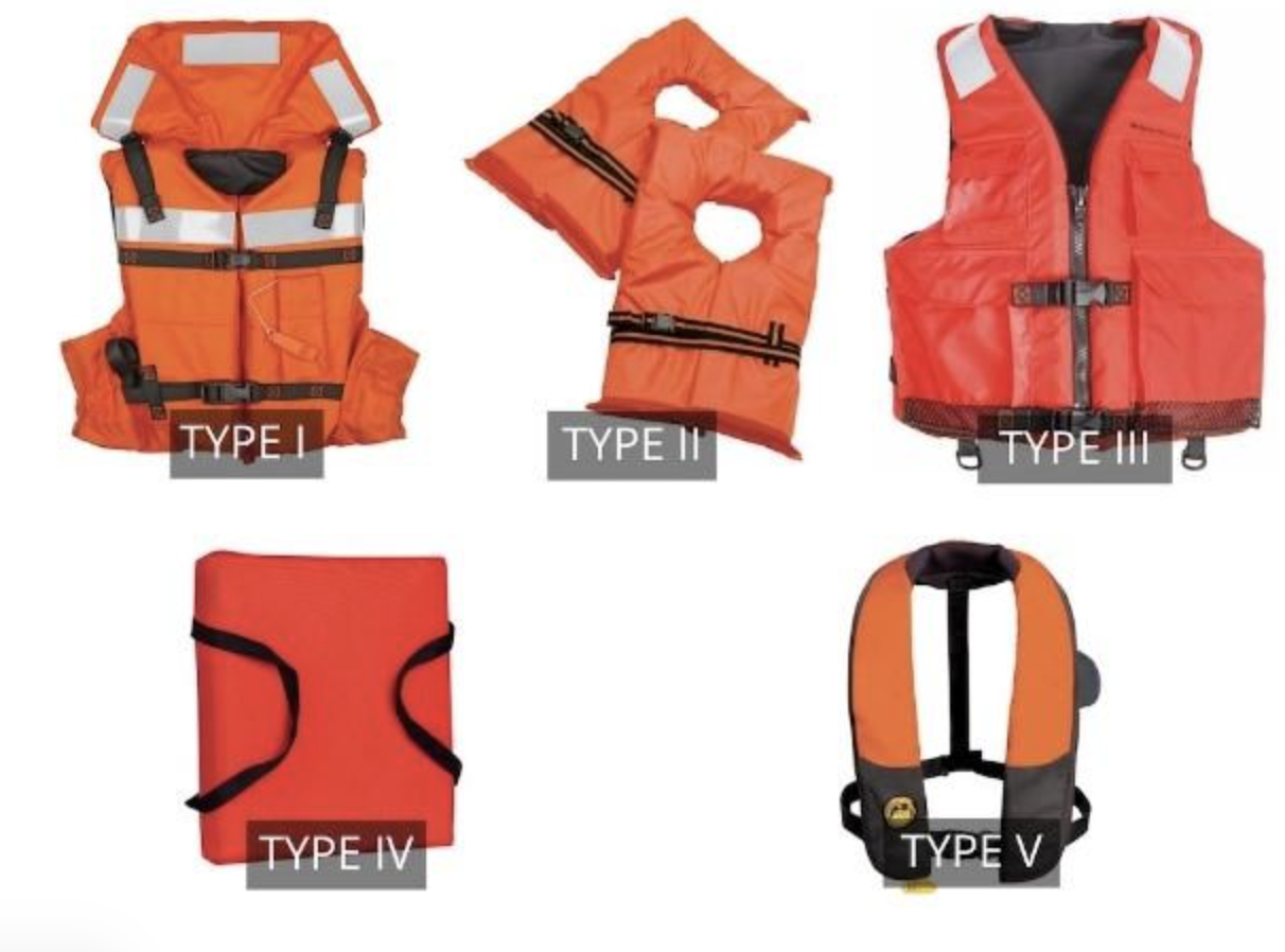 Life Jackets Explained: Types, Requirements, and Why They Matter